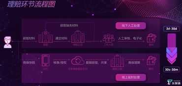 科技賦能，服務創(chuàng)新 眾安如何將健康險打造為增長新引擎