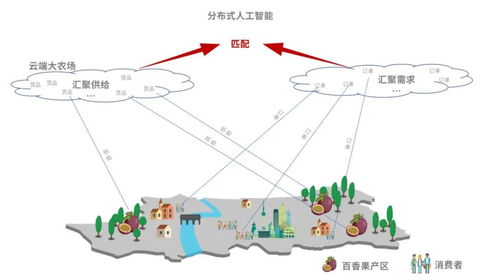 尋夢扶貧 拼多多的雙向通道與生態助農，以及建筑節能系統設備產品的研發