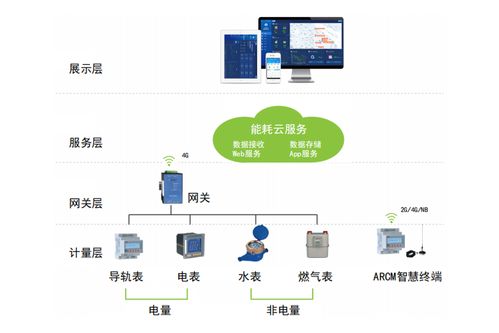 能耗管理系統(tǒng)在某外國語學(xué)校的設(shè)計(jì)與應(yīng)用