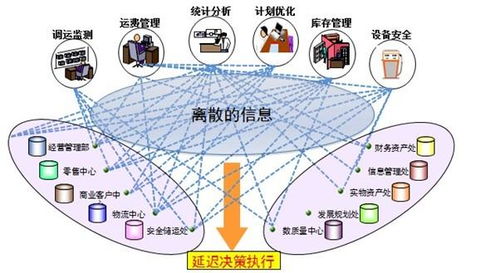 企業信息系統集成的關鍵解決方案與服務概述